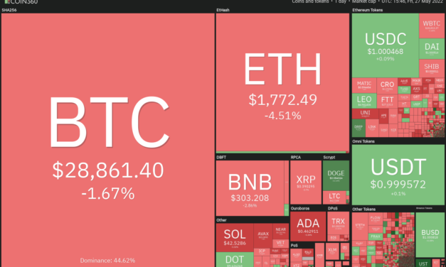 Price analysis 5/27: BTC, ETH, BNB, XRP, ADA, SOL, DOGE, DOT, AVAX, SHIB