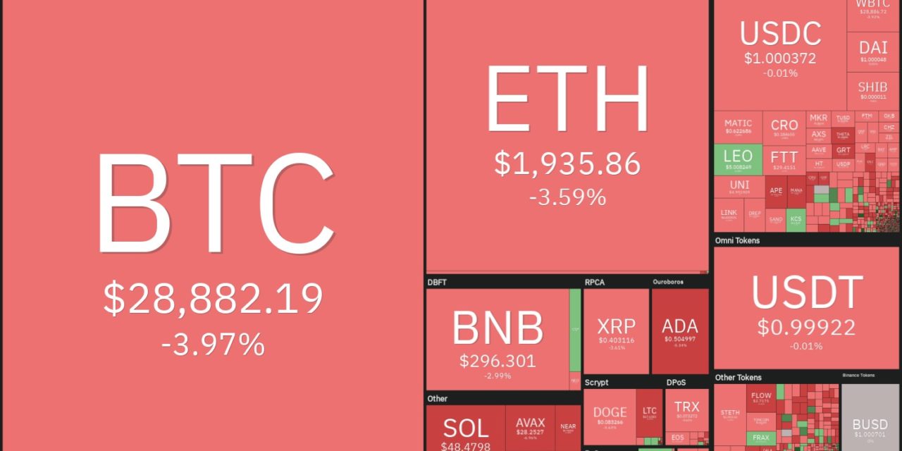 Price analysis 5/20: BTC, ETH, BNB, XRP, ADA, SOL, DOGE, DOT, AVAX, SHIB