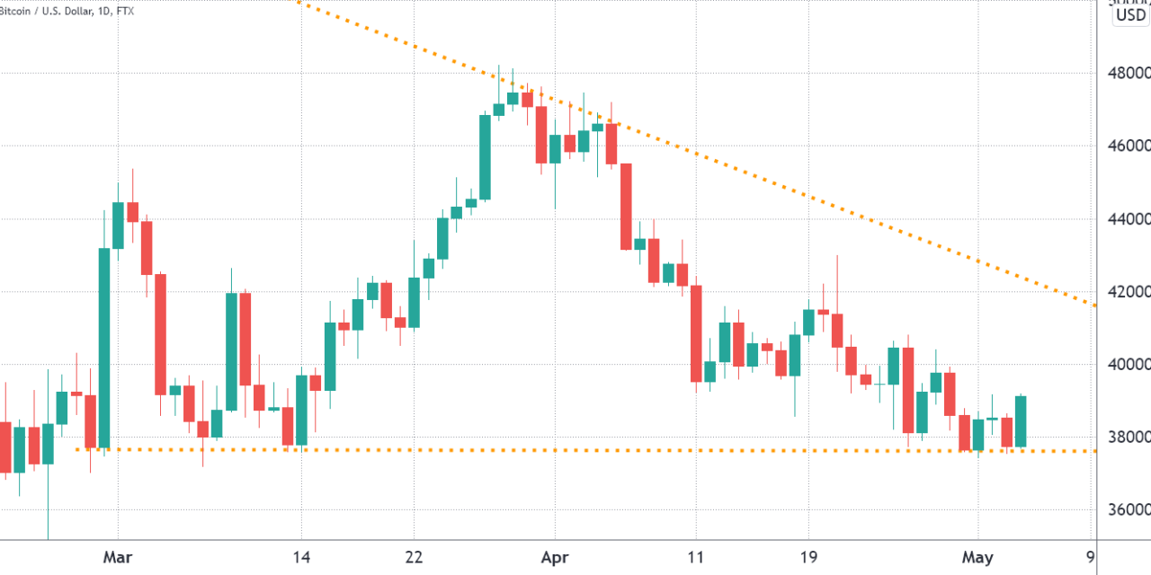 Bitcoin pushes to $40K, but are bulls strong enough to win Friday’s $735M options expiry?