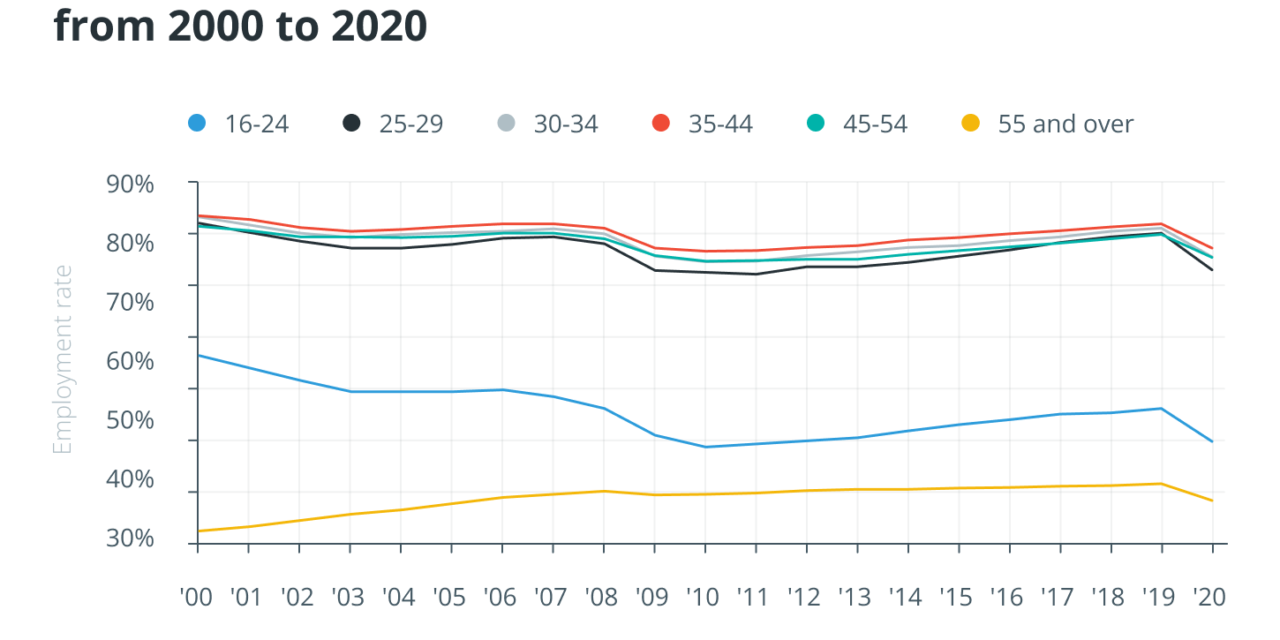 In the Economy 3.0, metaverses will create jobs for millions