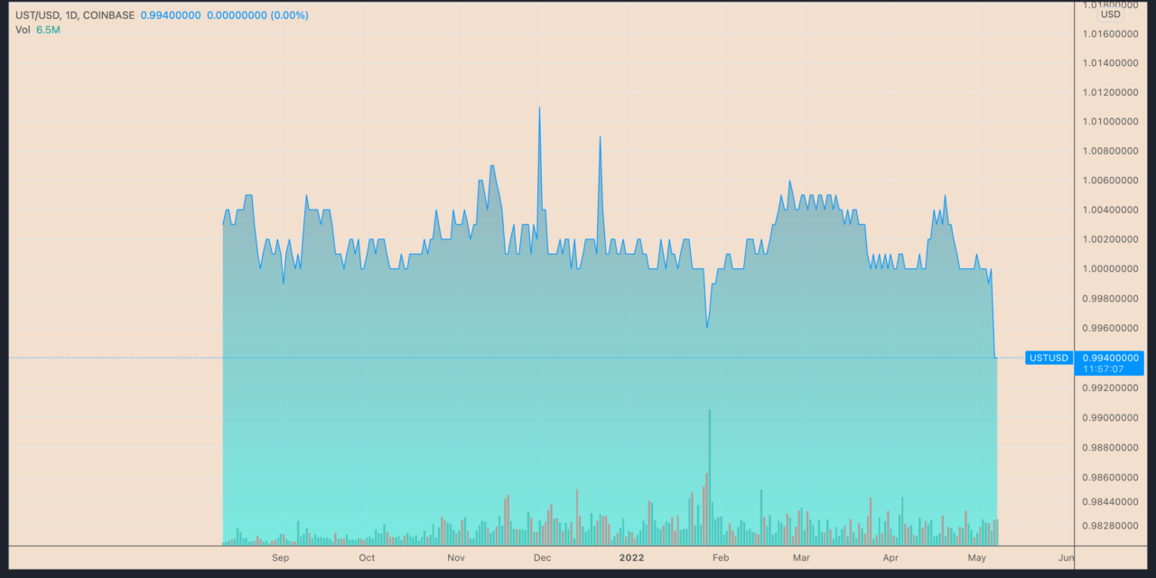 LUNA drops 20% in a day as whale dumps Terra's UST stablecoin — selloff risks ahead?