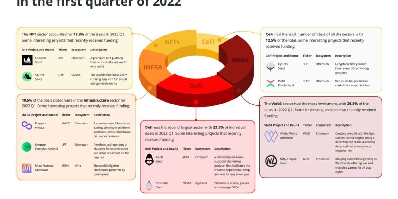 FCA-regulated Fasanara Capital raises $350M crypto and fintech VC fund