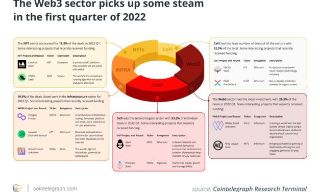 FCA-regulated Fasanara Capital raises $350M crypto and fintech VC fund