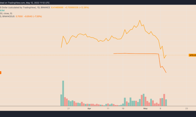 ApeCoin rebounds after APE price crashes 80% in two weeks: dead cat bounce or bottom?