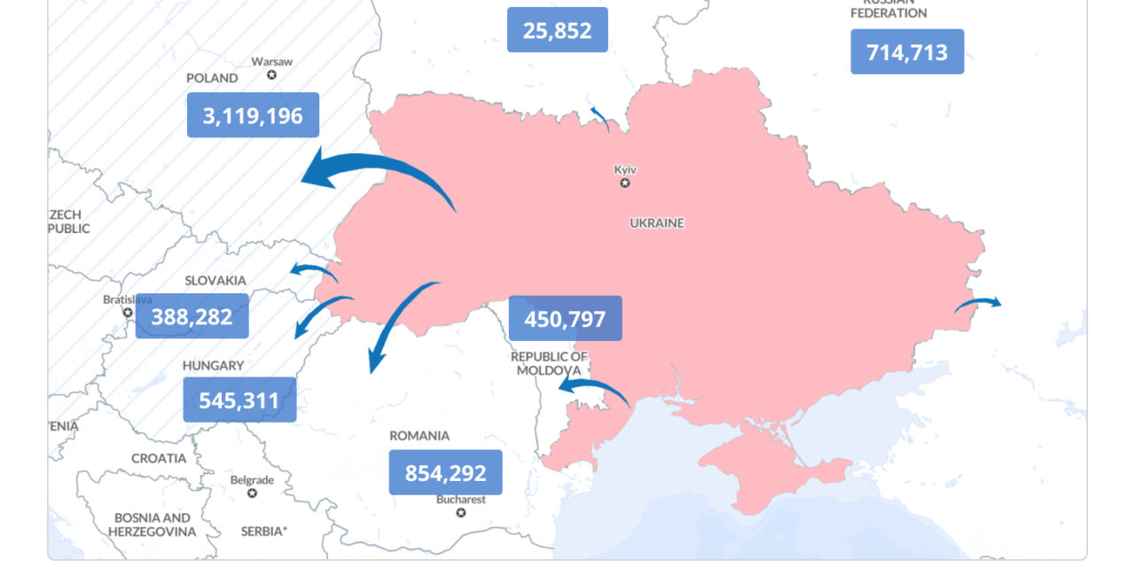 The Ukraine invasion shows why we need crypto regulation