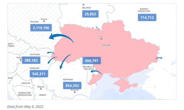 The Ukraine invasion shows why we need crypto regulation