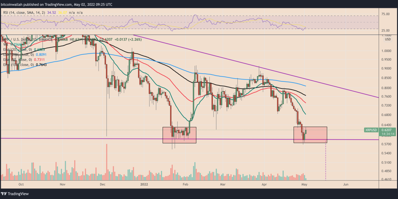XRP price rebounds after worst month since June 2021 — major recovery ahead?