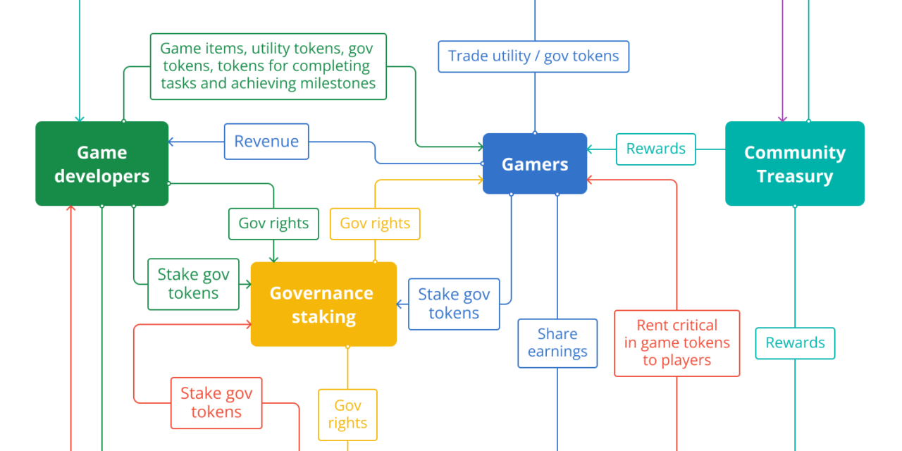 Crypto gaming and the monkey run: How we should build the future of GameFi