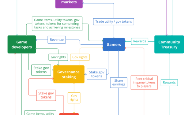 Crypto gaming and the monkey run: How we should build the future of GameFi