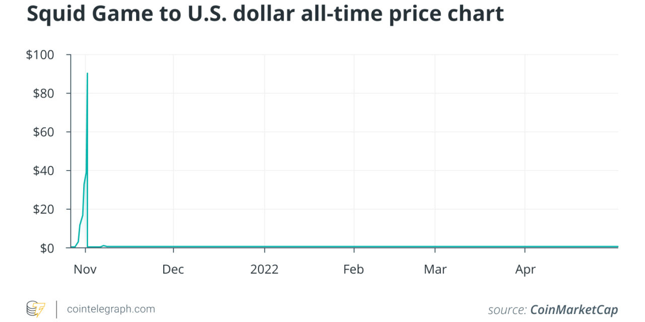 Has New York State gone astray in its pursuit of crypto fraud?