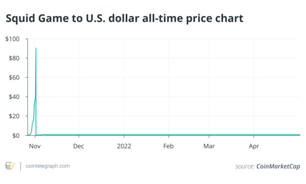 Has New York State gone astray in its pursuit of crypto fraud?