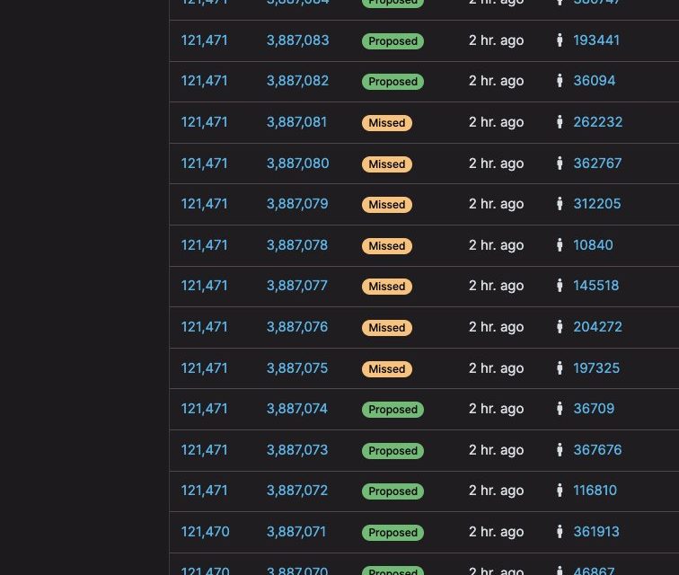 Ethereum Beacon Chain experiences 7 block reorg: What's going on?