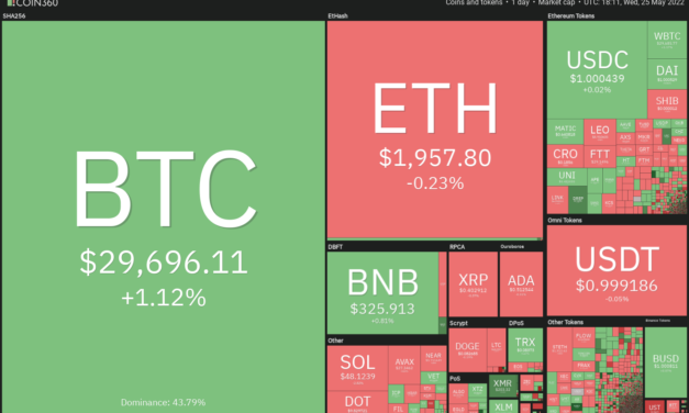 Price analysis 5/25: BTC, ETH, BNB, XRP, ADA, SOL, DOGE, DOT, AVAX, SHIB