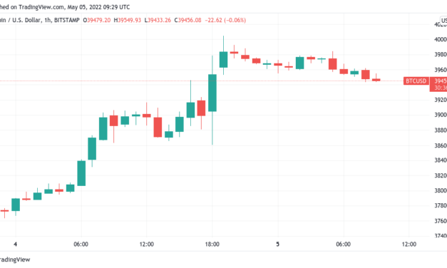 Bitcoin trader keeps $40.8K BTC price target amid warning over risk asset 'pain trade'