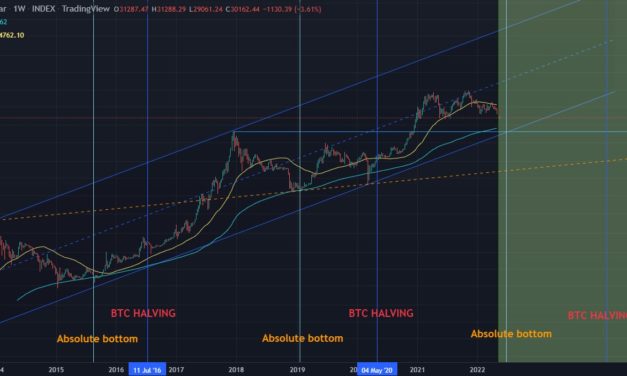 Bitcoin price predictions abound as traders focus on the next BTC halving cycle