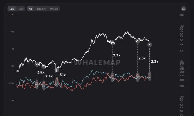 Bitcoin must defend these price levels to avoid 'much deeper' fall: Analysis