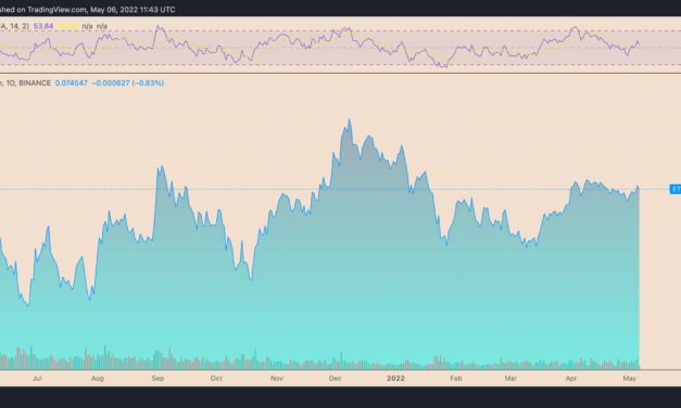 Ethereum hits 3-week high vs. Bitcoin amid Fed-led market rout