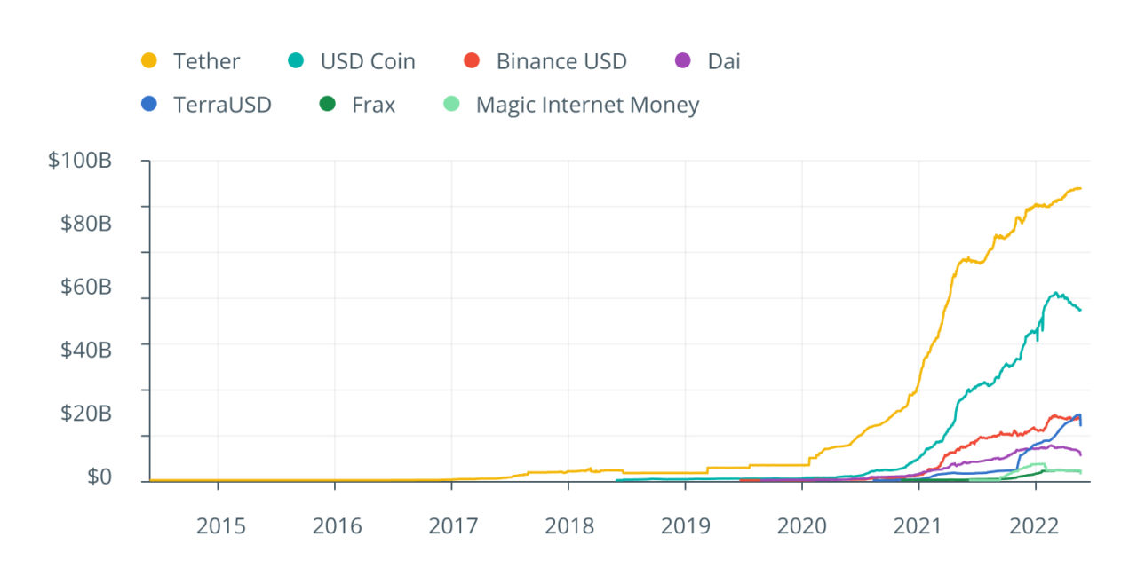 The meaningful shift from Bitcoin maximalism to Bitcoin realism