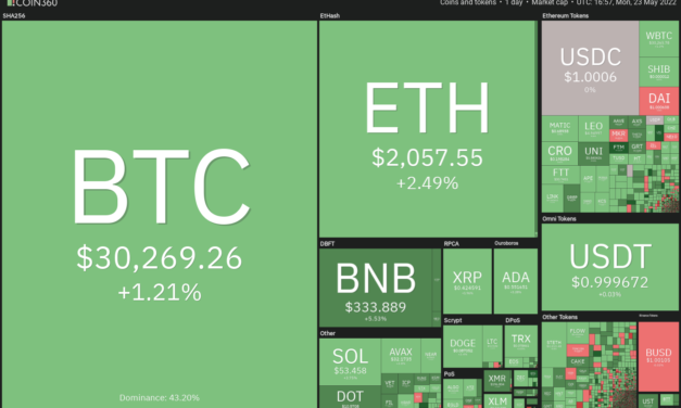 Price analysis 5/23: BTC, ETH, BNB, XRP, ADA, SOL, DOGE, DOT, AVAX, SHIB