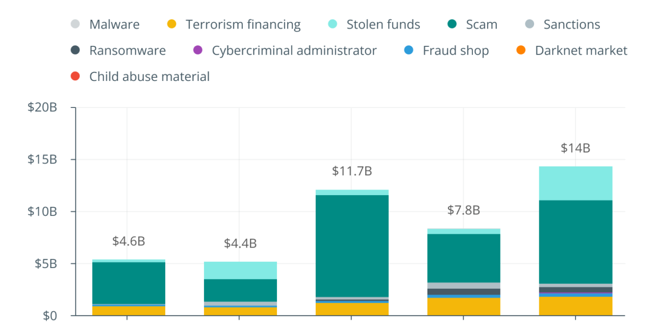 Needed: A massive education project to fight hacks and scams