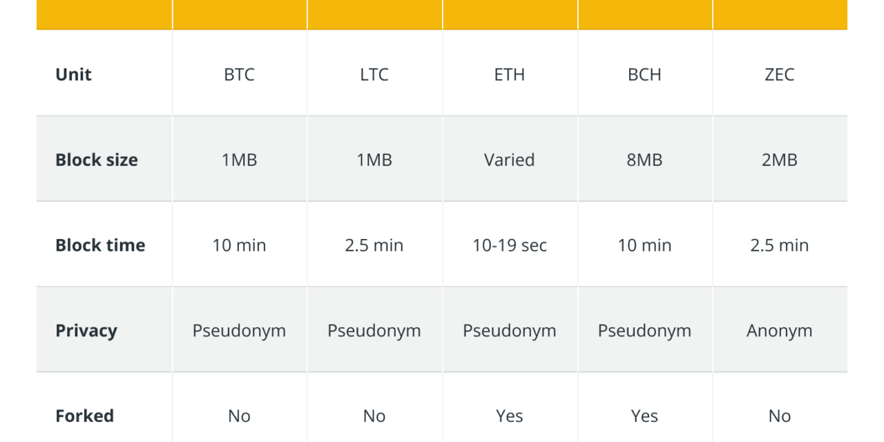 Can a lesson in bimetallism help the long-term stability of Bitcoin and privacy coins?