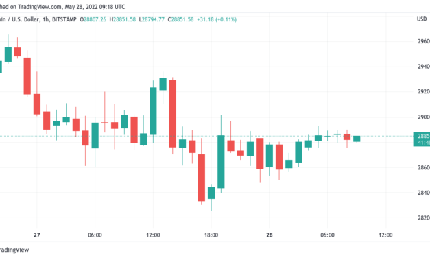 Bitcoin price stuck below $29K as Terra LUNA comes back from the dead