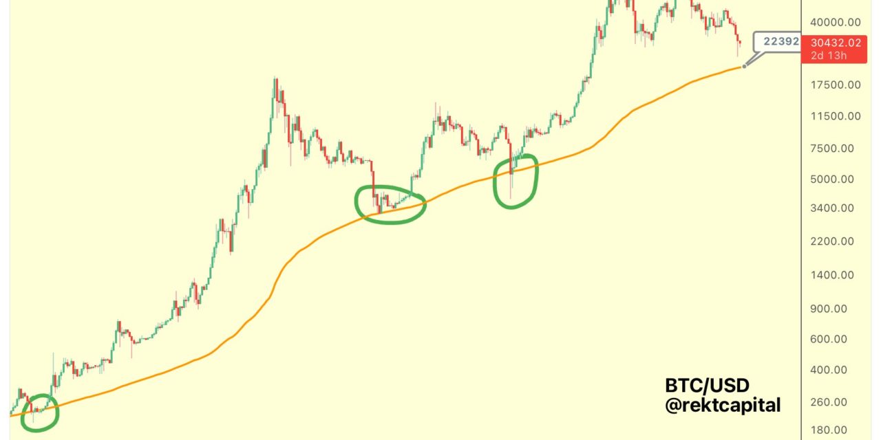 Bitcoin 'death cross' data hints 43% drop due in BTC price bear market
