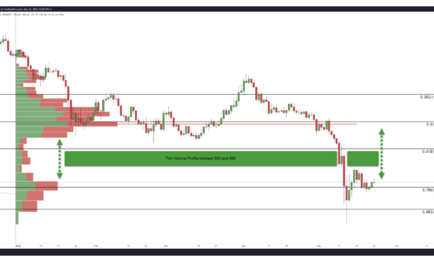 Assuming Bitcoin plays nice, higher timeframe analysis points to $90 Solana (SOL) price