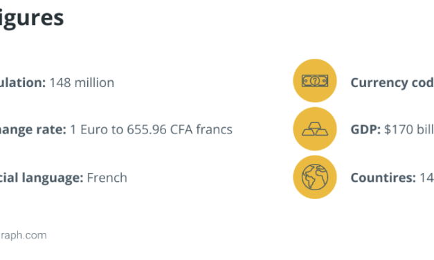 Quelle surprise: Central African banks scold the CAR for Bitcoin adoption