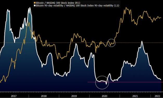 Bitcoin’s rocky road to becoming a risk-off asset: Analysts investigate