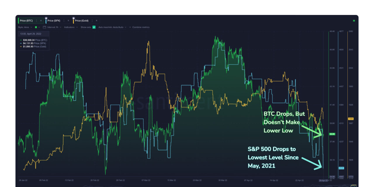Is Bitcoin price optimism fading after the crypto market’s rocky April?