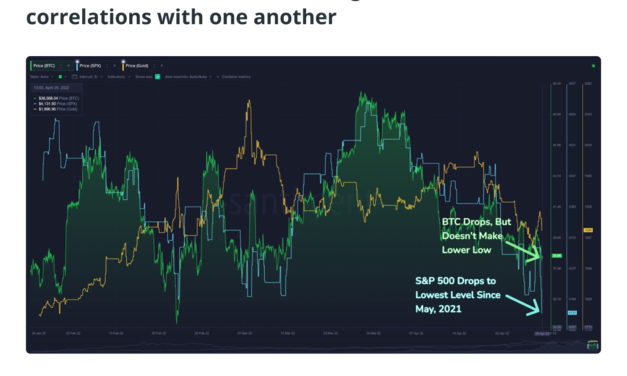 Is Bitcoin price optimism fading after the crypto market’s rocky April?