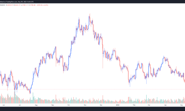 Bitcoin price falls to $31K as traders prepare for a ‘rocky’ road and more downside