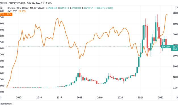 Bitcoin ‘bear market’ may take BTC price to $25K, says trader with stocks due capitulation