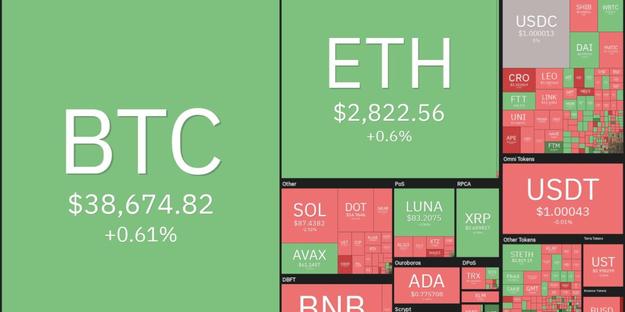 Price analysis 5/2: BTC, ETH, BNB, SOL, XRP, LUNA, ADA, DOGE, AVAX, DOT