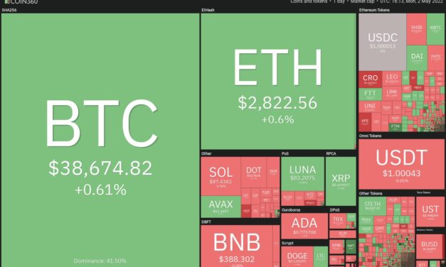 Price analysis 5/2: BTC, ETH, BNB, SOL, XRP, LUNA, ADA, DOGE, AVAX, DOT