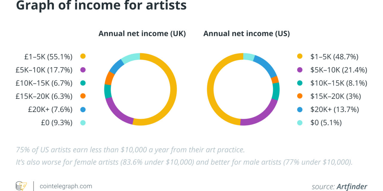 The creator economy will explode in the Metaverse, but not under Big Tech’s regime