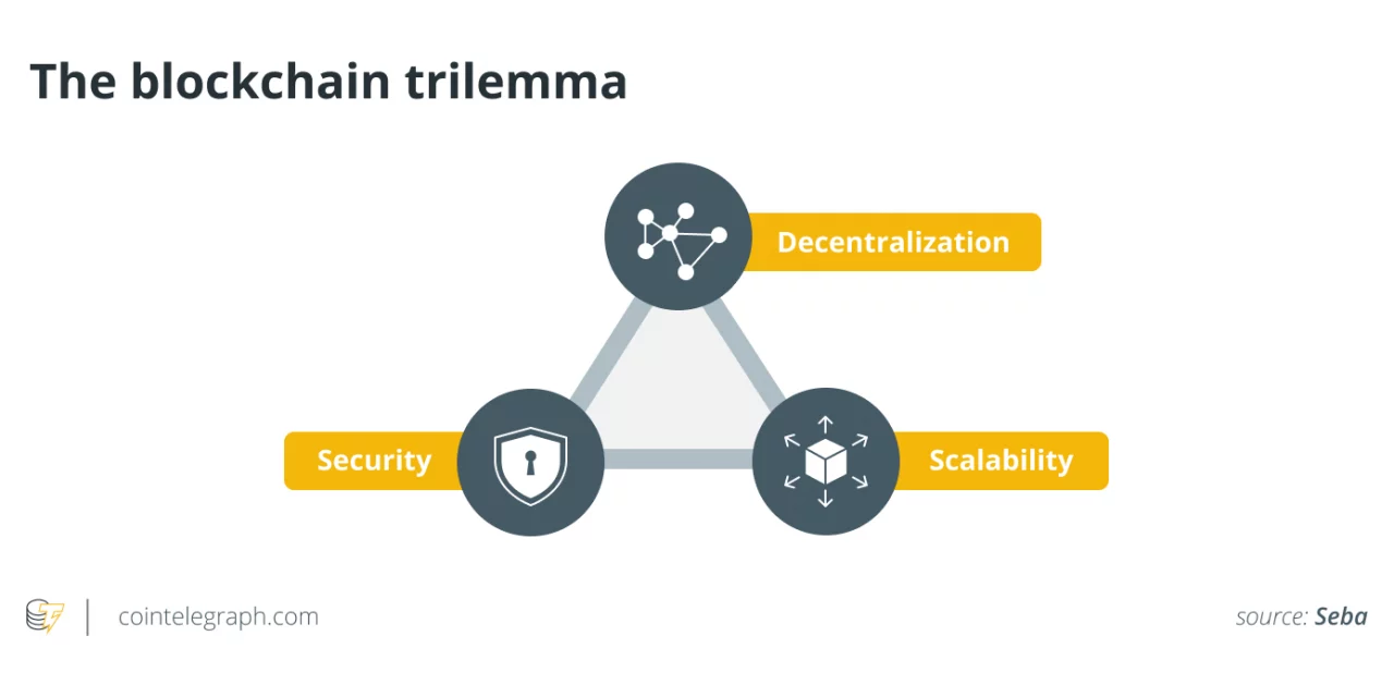 Can Solana become the dominant PoS chain despite persistent outages?