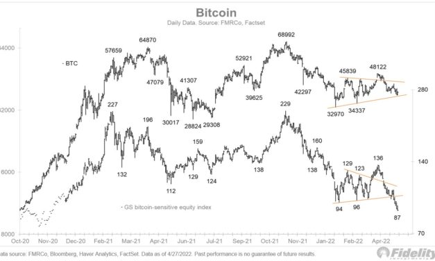 Fed ‘will determine the fate of the market’ — 5 things to know in Bitcoin this week