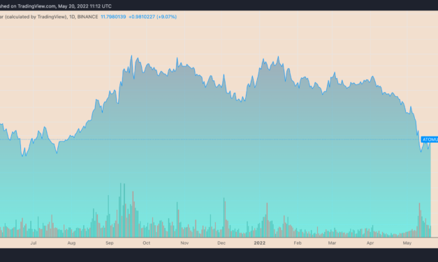 Cosmos price rebounds 45% in one week despite Terra's debacle — what's next for ATOM?
