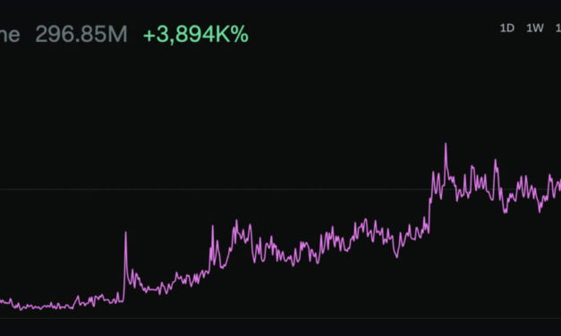 Crypto spam increases 4000% in two years: LunarCrush