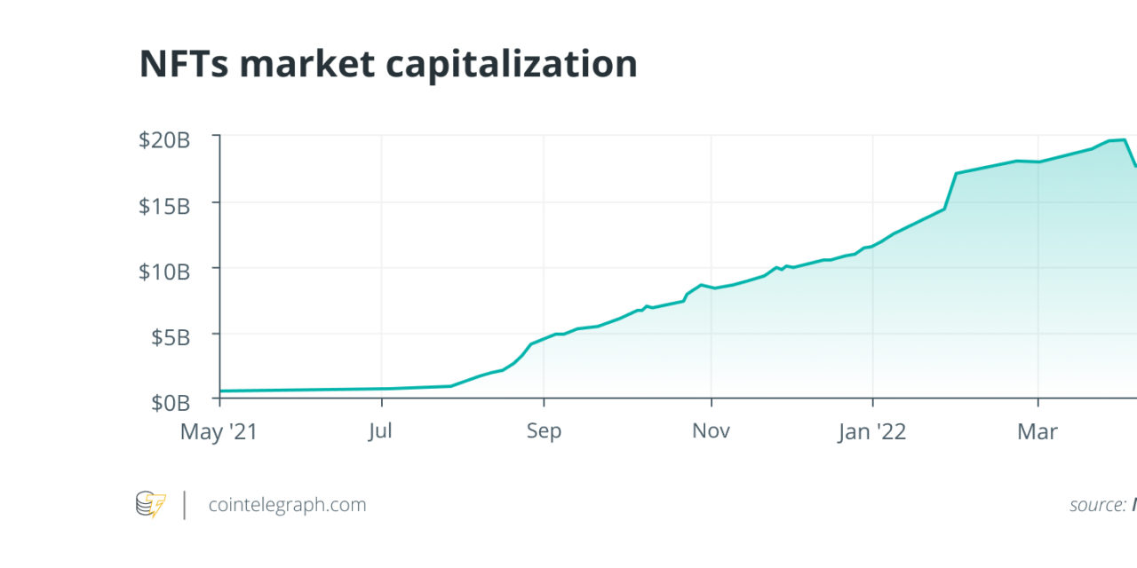 Plain talk about NFTs: What they have been and what they are becoming