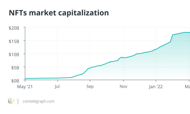 Plain talk about NFTs: What they have been and what they are becoming