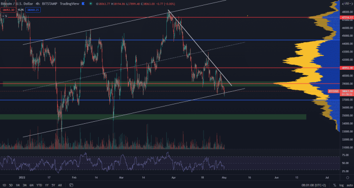 Bitcoin ukončuje vlajku