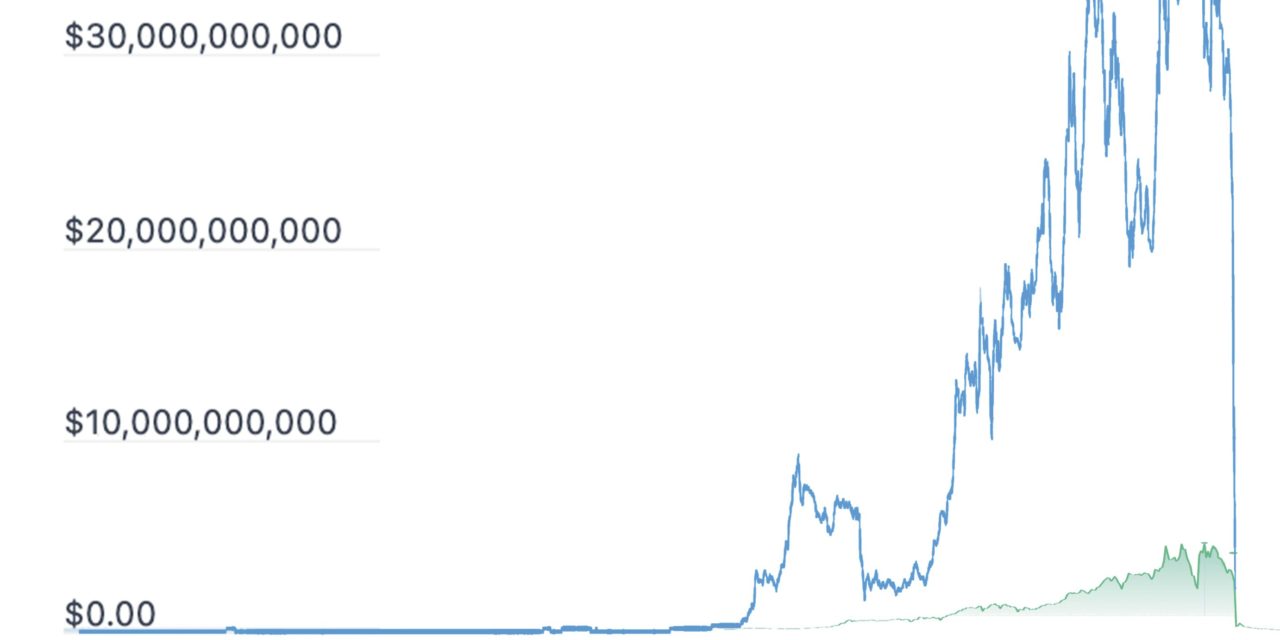 BitKwonnect? ‘Luna Brothers’ moment sees Terra inflate token supply 3,500% overnight