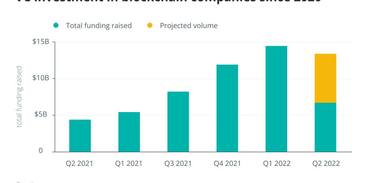 Cointelegraph Research launches venture capital database