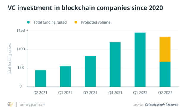 Cointelegraph Research launches venture capital database