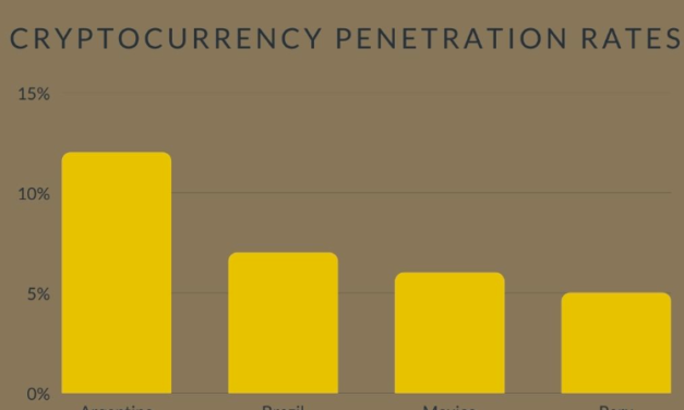 Argentines turn to Bitcoin amid inflation worries: Report
