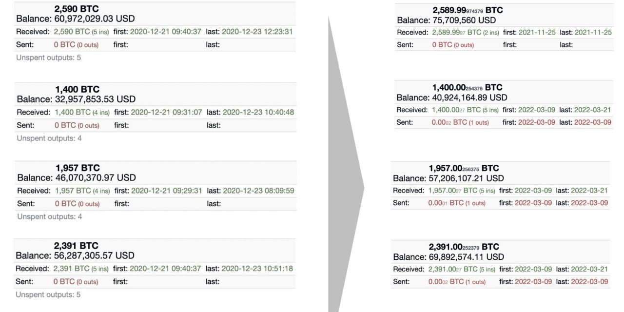 Wealthy Coinbase clients are still 'hodling' Bitcoin since December 2020, data suggests