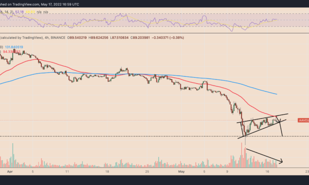 Aave price risks a 25% plunge as a classic bearish reversal pattern emerges